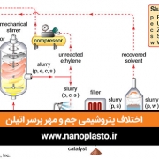 اختلاف پتروشیمی جم و مهر بر سر اتیلن